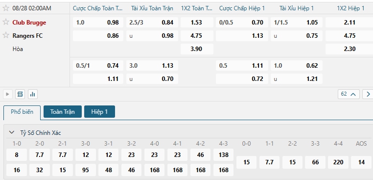 Tip bóng đá Club Brugge vs Rangers FC