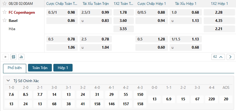 Tip bóng đá FC Copenhagen vs Basel