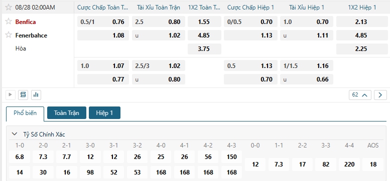 Tip bóng đá Benfica vs Fenerbahce