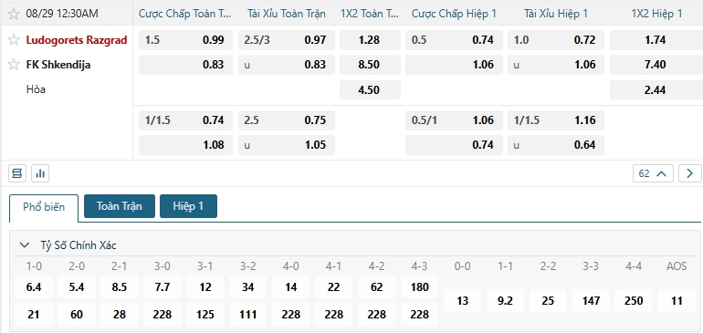 Tip bóng đá Ludogorets Razgrad vs FK Shkendija