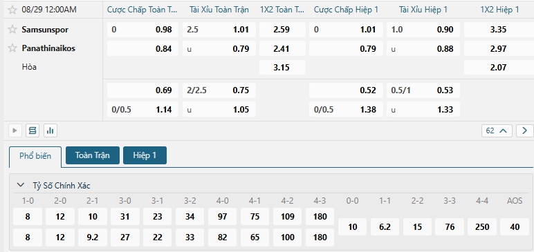 Tip bóng đá Samsunspor vs Panathinaikos
