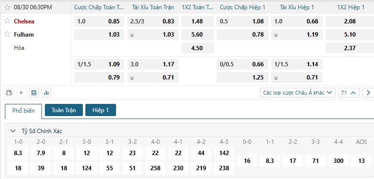 Tip bóng đá Chelsea vs Fulham