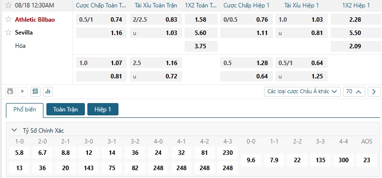 Tip bóng đá Athletic Bilbao vs Sevilla