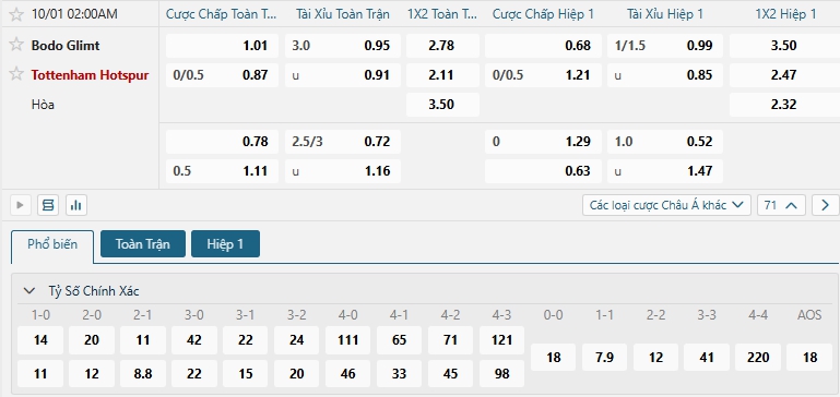 Tip bóng đá Bodo Glimt vs Tottenham Hotspur