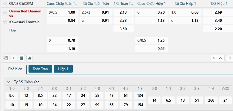 Tip bóng đá Urawa Red Diamonds vs Kawasaki Frontale