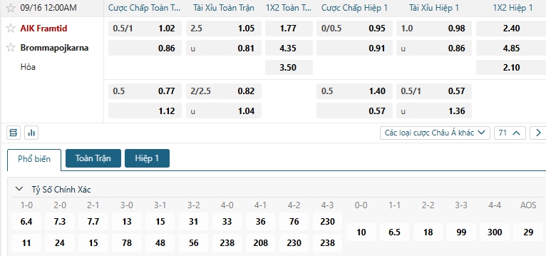 Tip bóng đá AIK Framtid vs Brommapojkarna