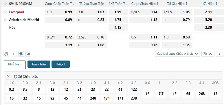 Tip bóng đá Liverpool vs Atletico de Madrid