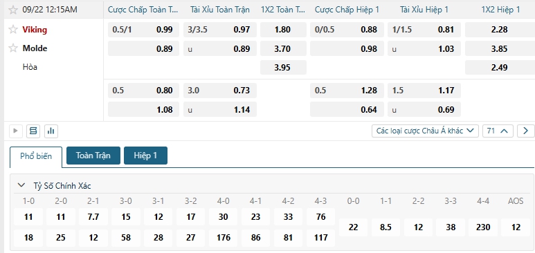 Tip bóng đá Viking vs Molde