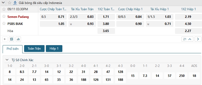 Tip bóng đá Semen Padang vs PSBS BIAK