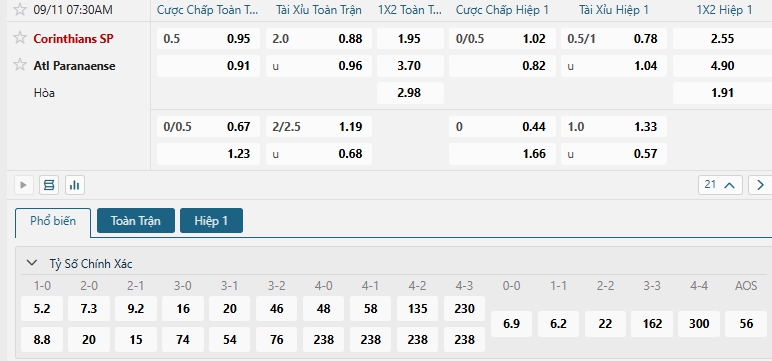 Tip bóng đá Corinthians SP vs Atl Paranaense