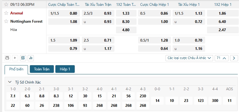 Tip bóng đá Arsenal vs Nottingham Forest