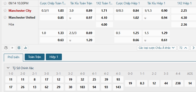 Tip bóng đá Manchester City vs Manchester United