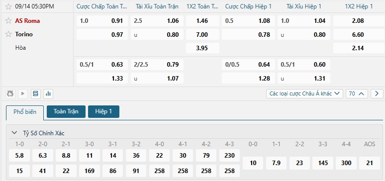 Tip bóng đá AS Roma vs Torino