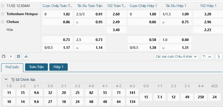 Tip bóng đá Tottenham Hotspur vs Chelsea