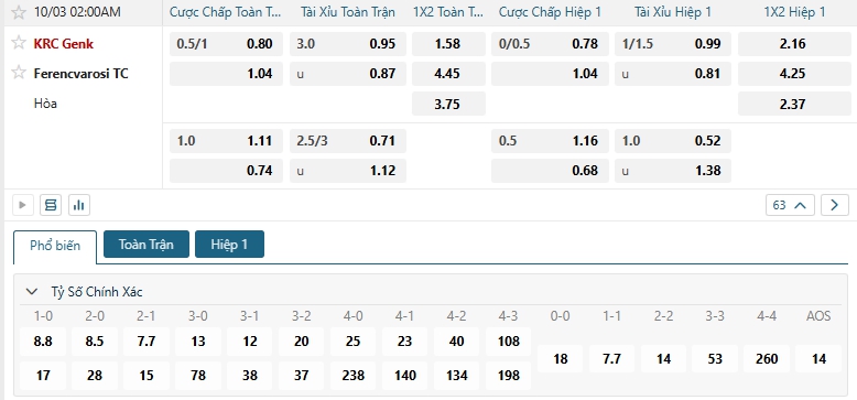 Tip bóng đá KRC Genk vs Ferencvarosi TC