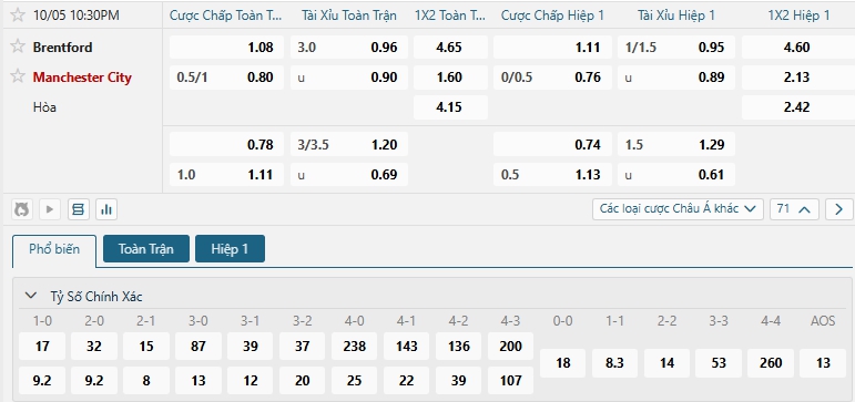 Tip bóng đá Brentford vs Manchester City