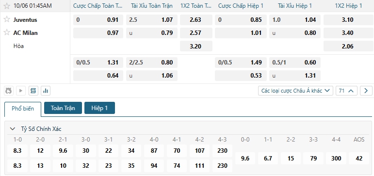Tip bóng đá Juventus vs AC Milan