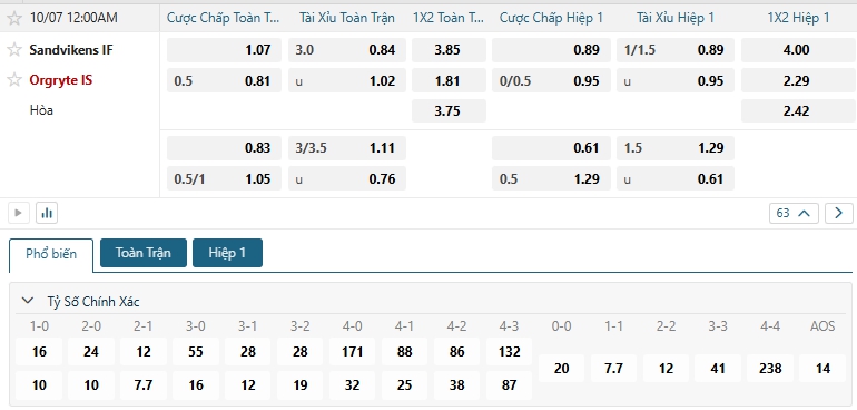 Tip bóng đá Sandvikens IF vs Orgryte IS