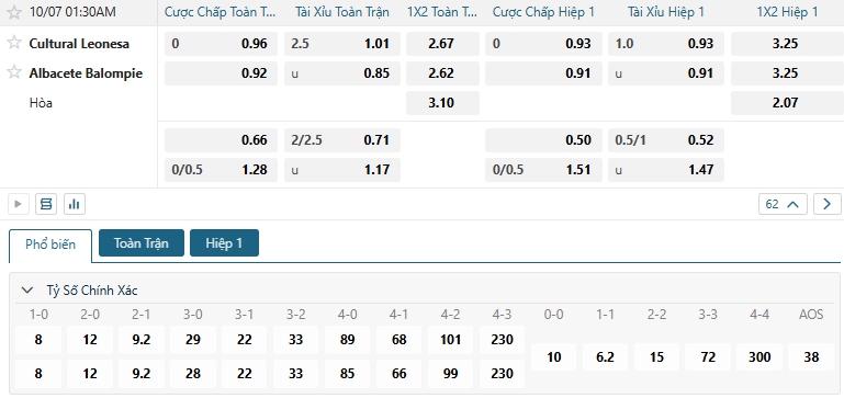 Tip bóng đá Cultural Leonesa vs Albacete Balompie