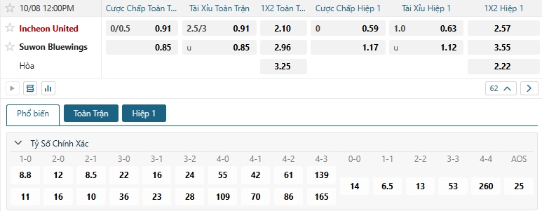 Tip bóng đá Incheon United vs Suwon Bluewings