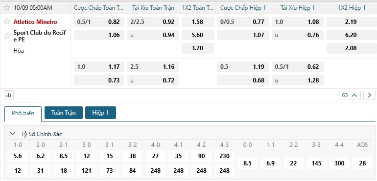 Tip bóng đá Atletico Mineiro vs Sport Club do Recife PE