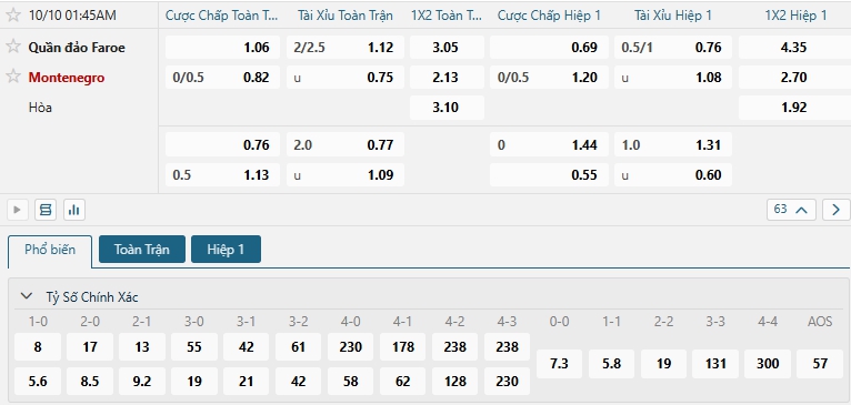 Tip bóng đá Quần đảo Faroe vs Montenegro