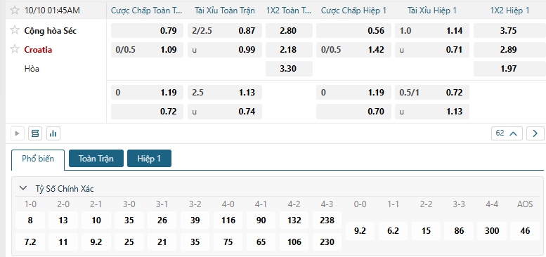 Tip bóng đá Cộng hòa Séc vs Croatia