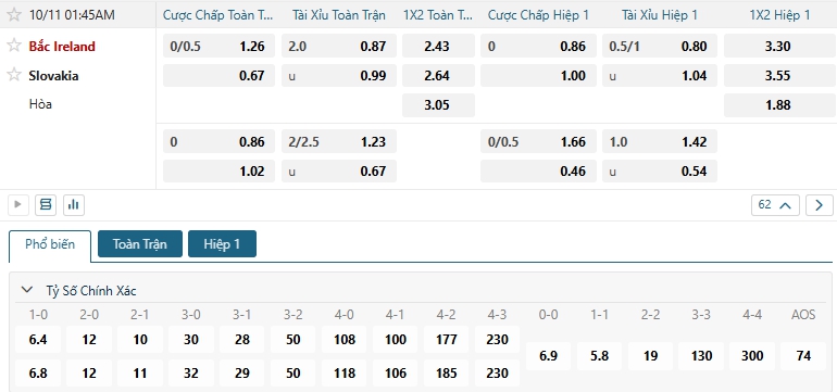 Tip bóng đá Bắc Ireland vs Slovakia