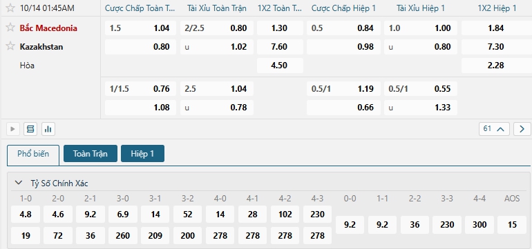 Tip bóng đá Bắc Macedonia vs Kazakhstan