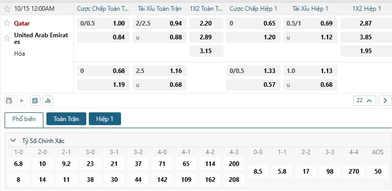 Tip bóng đá Qatar vs United Arab Emirates