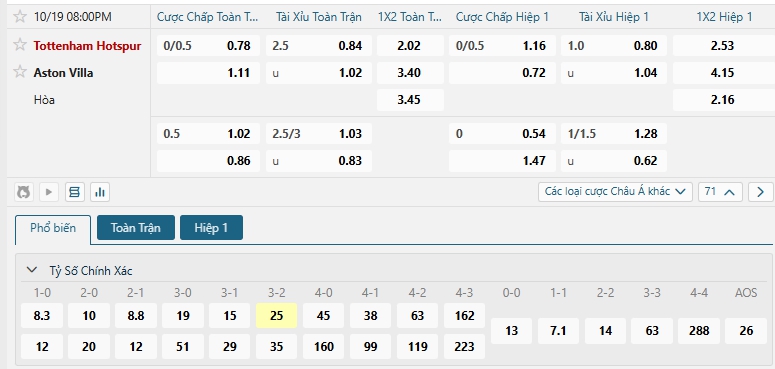 Tip bóng đá Tottenham Hotspur vs Aston Villa