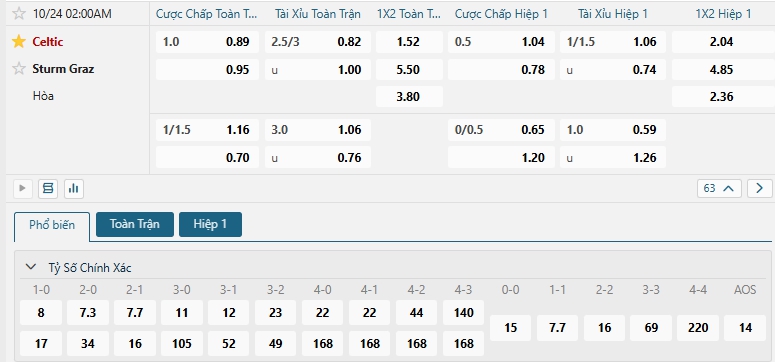 Tip bóng đá Celtic vs Sturm Graz