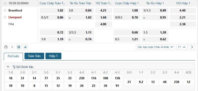 Tip bóng đá Brentford vs Liverpool