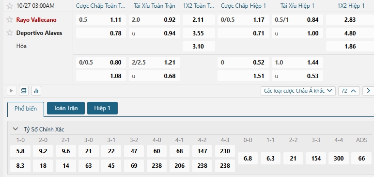 Tip bóng đá Rayo Vallecano vs Deportivo Alaves