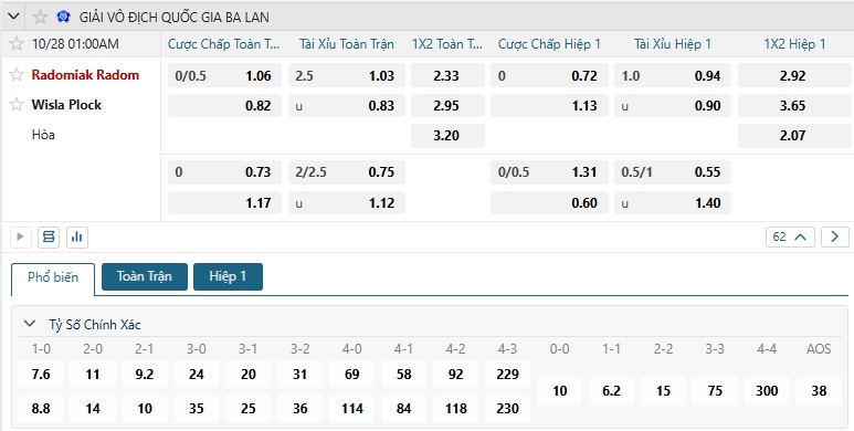 Tip bóng đá Radomiak Radom vs Wisla Plock