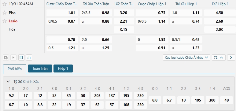Tip bóng đá Pisa vs Lazio