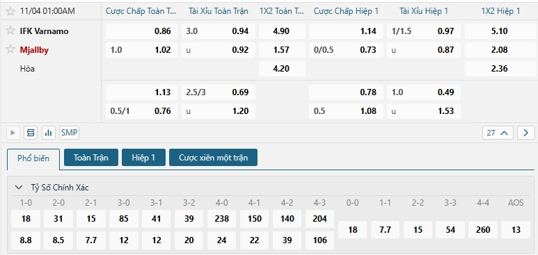 Tip bóng đá IFK Varnamo vs Mjallby