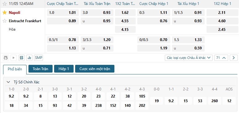 Tip bóng đá Napoli vs Eintracht Frankfurt