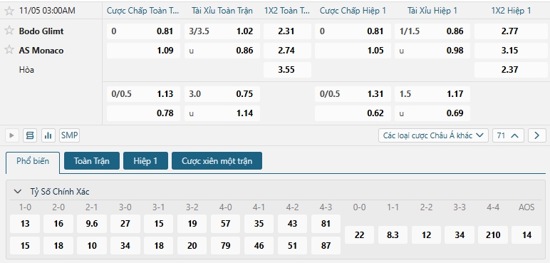 Tip bóng đá Bodo Glimt vs AS Monaco