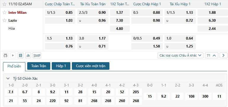 Tip bóng đá Inter Milan vs Lazio