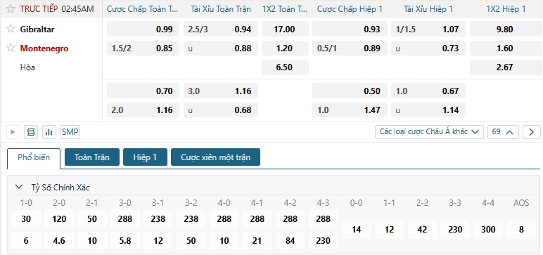 Tip bóng đá Gibraltar vs Montenegro