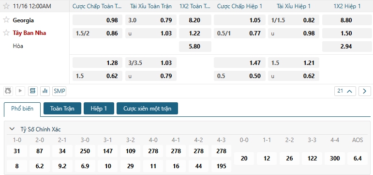Tip bóng đá Georgia vs Tây Ban Nha