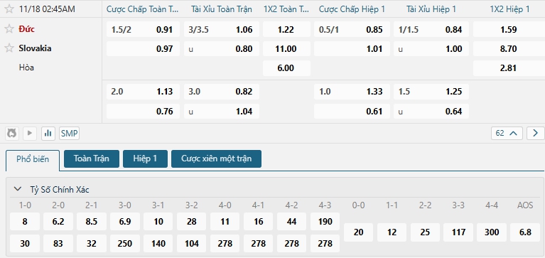 Tip bóng đá Đức vs Slovakia