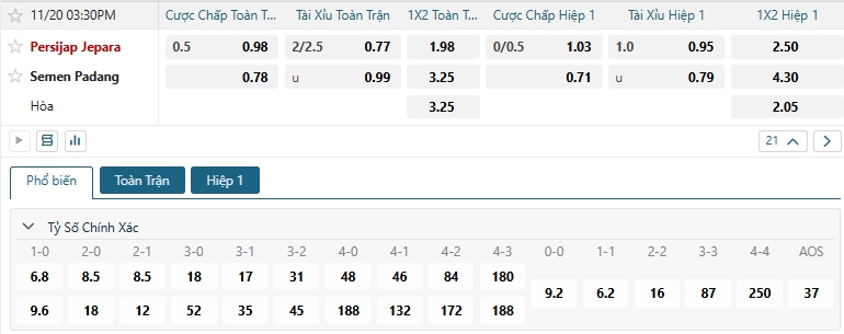 Tip bóng đá Persijap Jepara vs Semen Padang